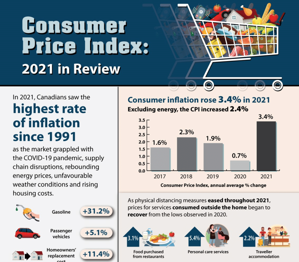 consumer price index (cpi)