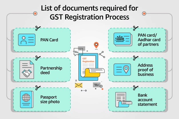 GST (Goods And Services Tax)