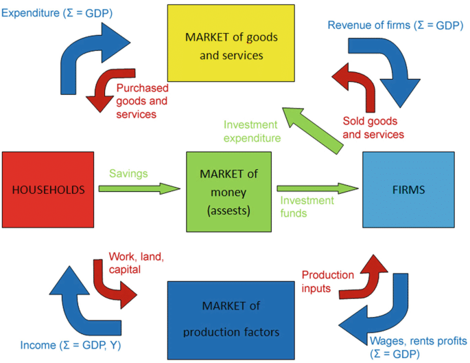 methods of microeconomics