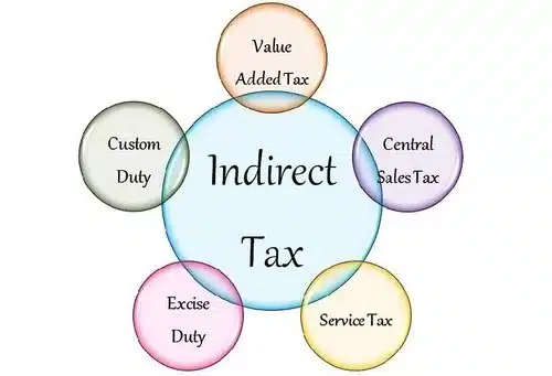 Iindirect taxes