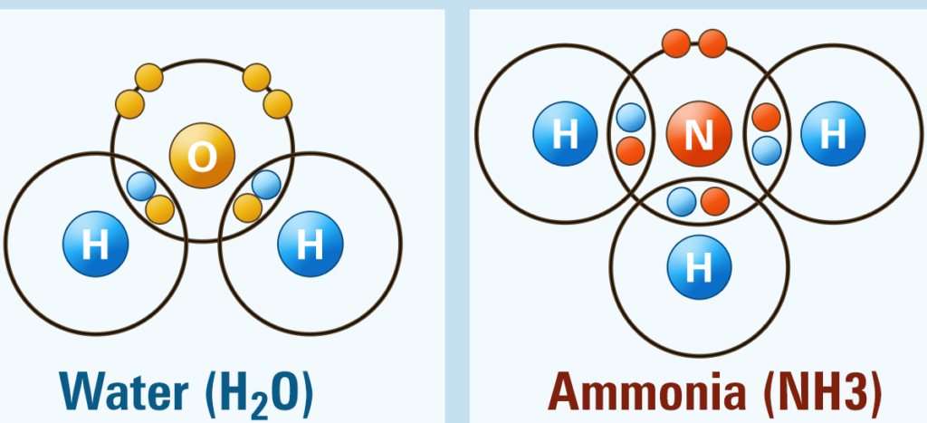 covalent valency