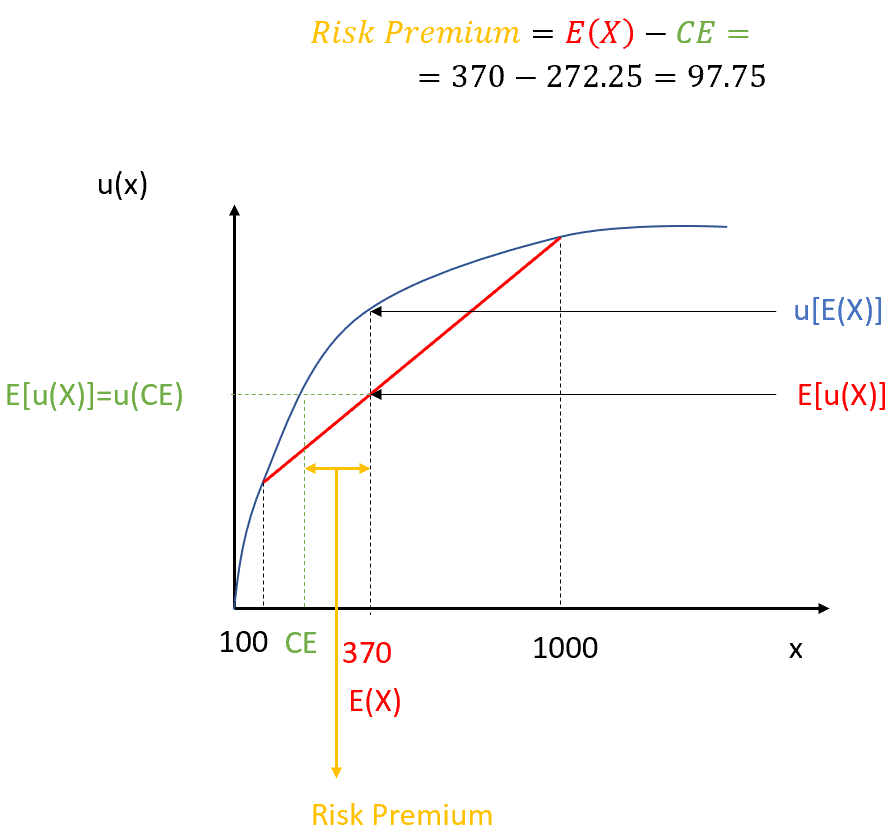 Risk and Uncertainty