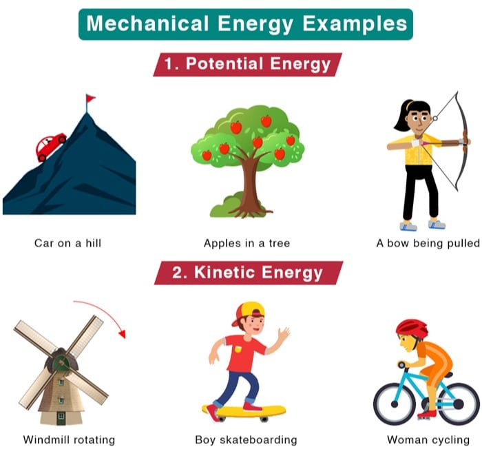 Mechanical Energy