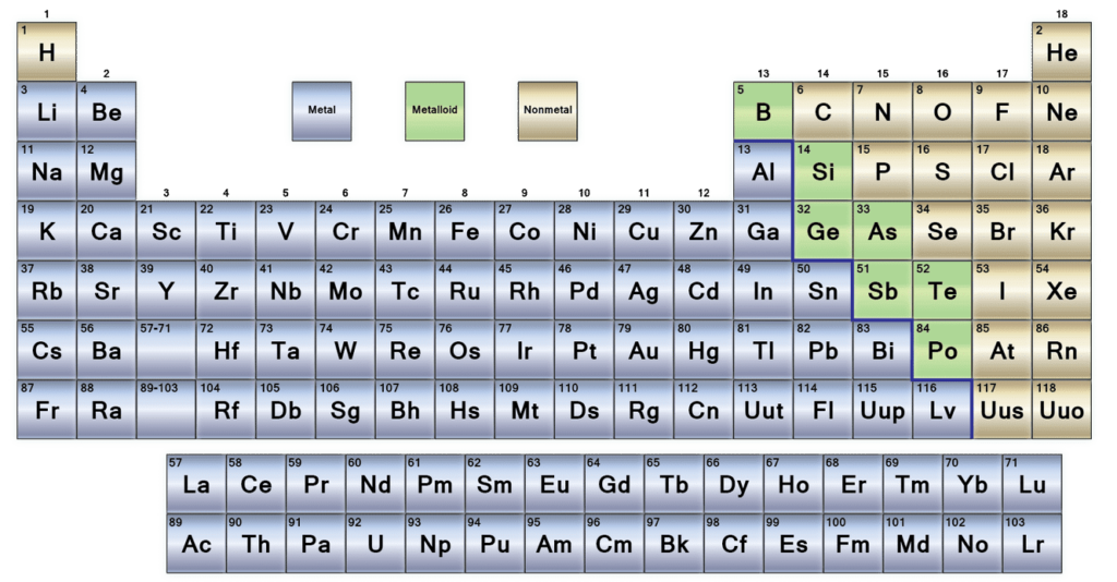 metals and non metals