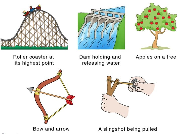 potential energy