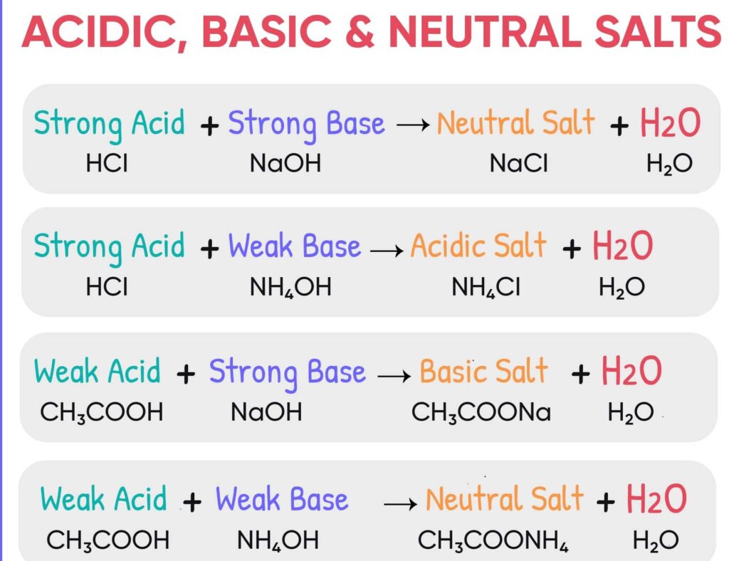 types of salts