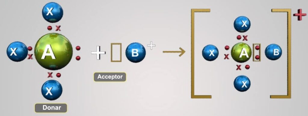  Coordinate Covalent Valency