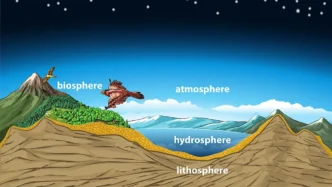 lithosphere