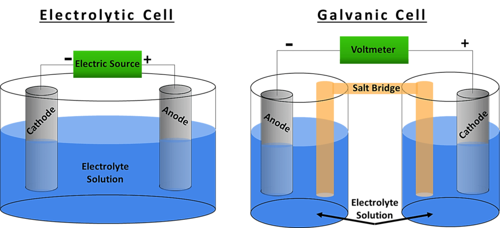 electrochemical cells