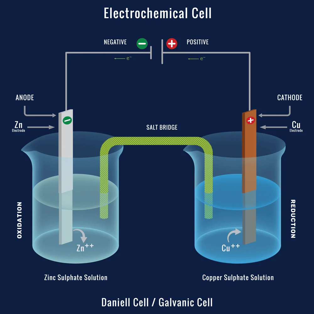 Electrochemical cell