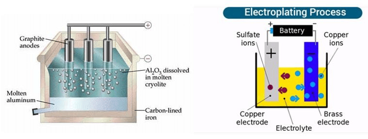 Electrolytic cell 