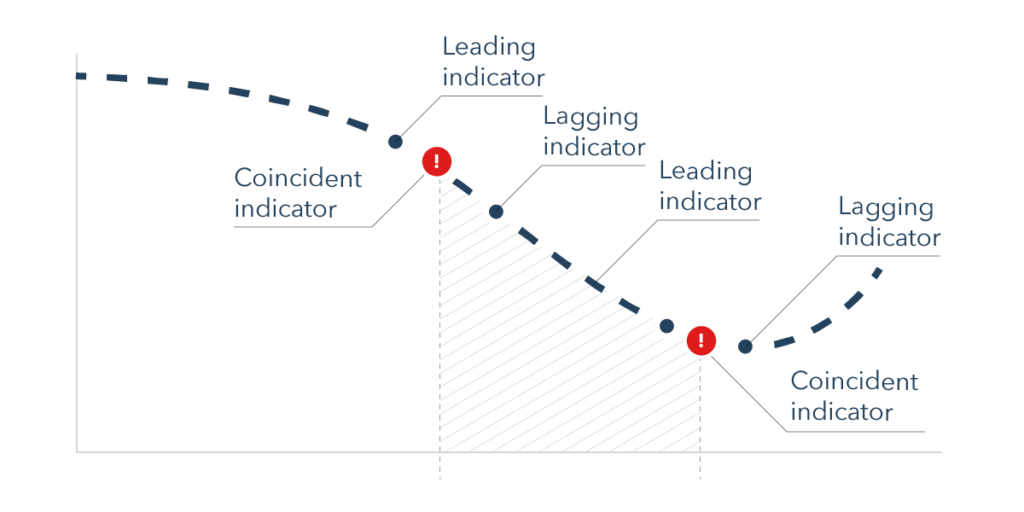 Key Indicators in Microeconomics