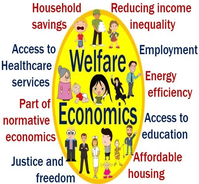 welfare economics