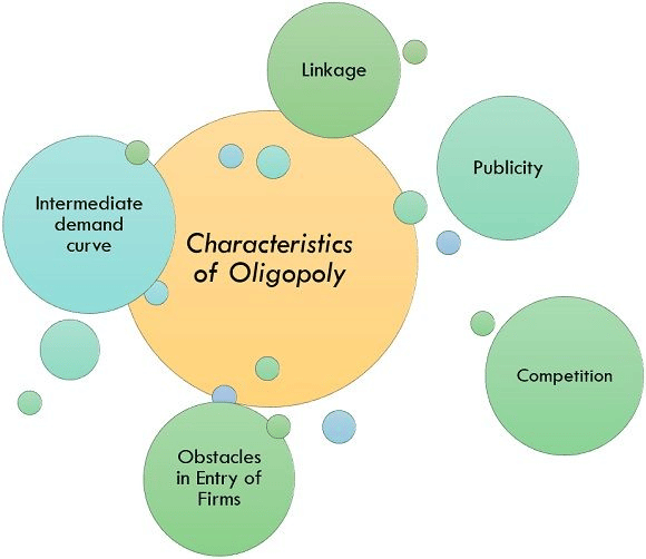 Oligopoly