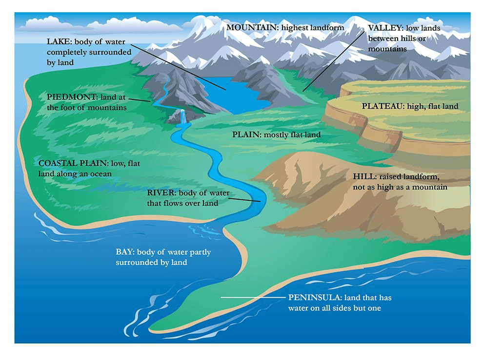 landforms on earth