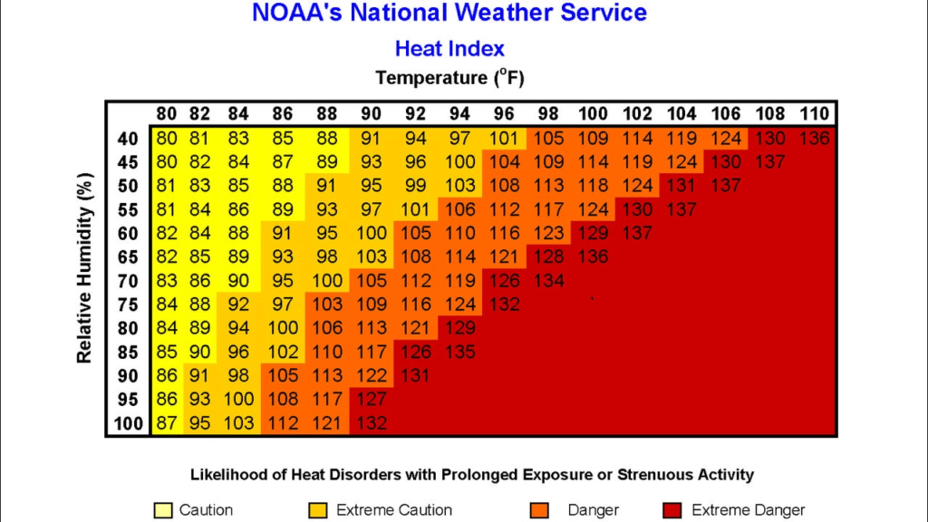 Relative Humidity 