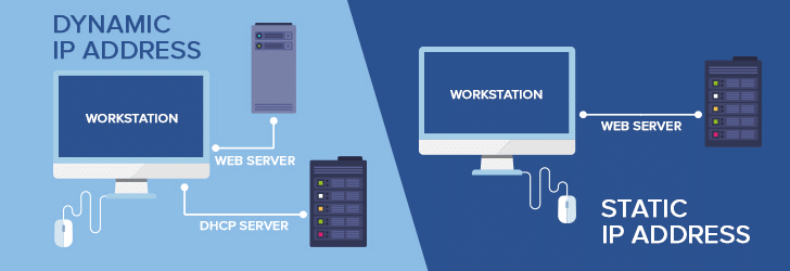 Dynamic IP Address