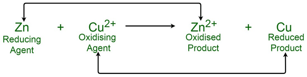 Reactions with Oxidizing Agents