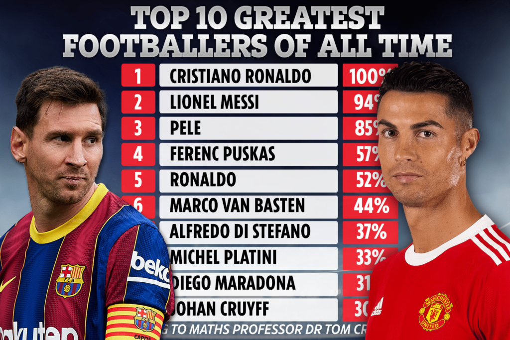 Cristiano Ronaldo: The World's Greatest Soccer Player