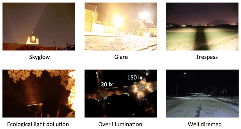 Types of Light Pollution 