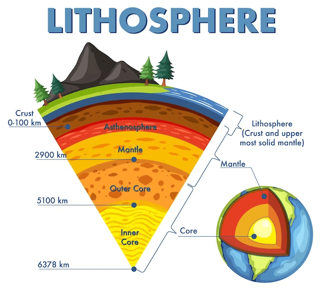 lithosphere