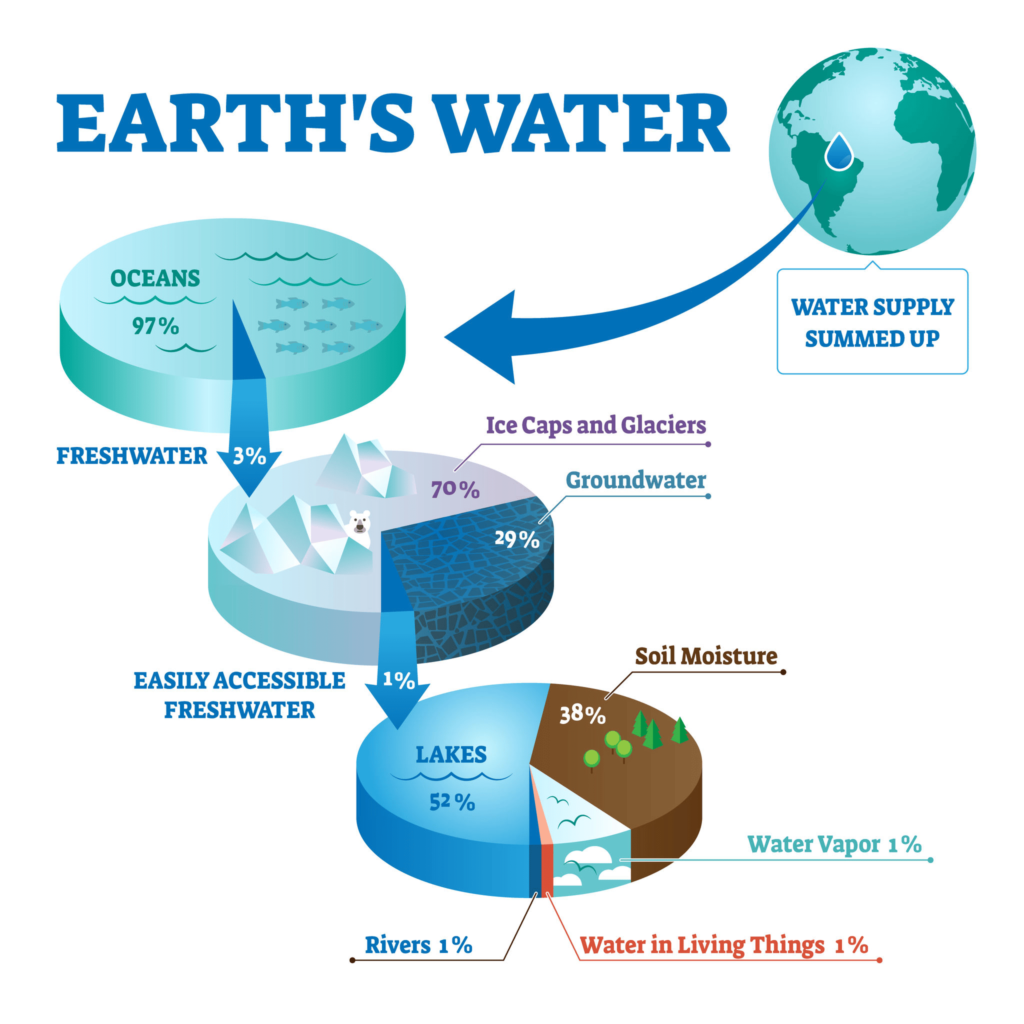 hydrosphere