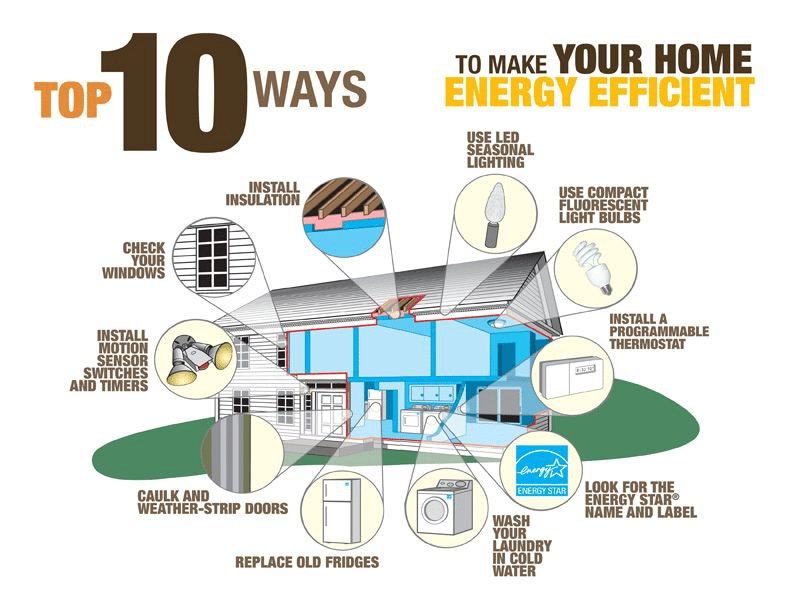 10 Ways to Energy conversation at home