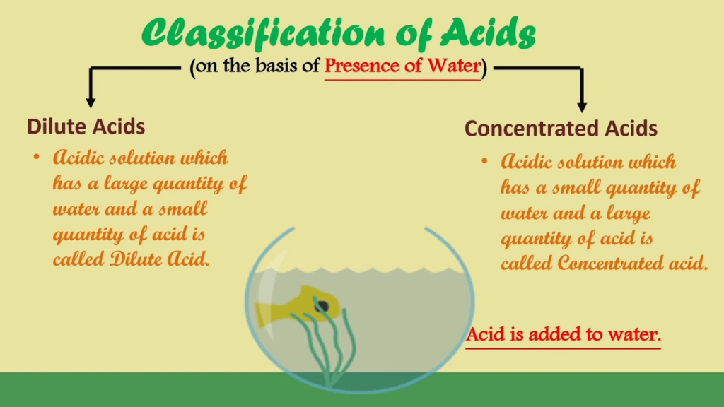 types of acids