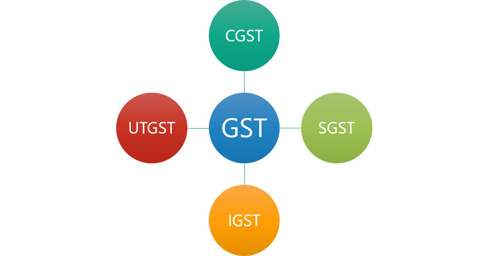 Types of GST