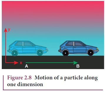 Motion in one dimension