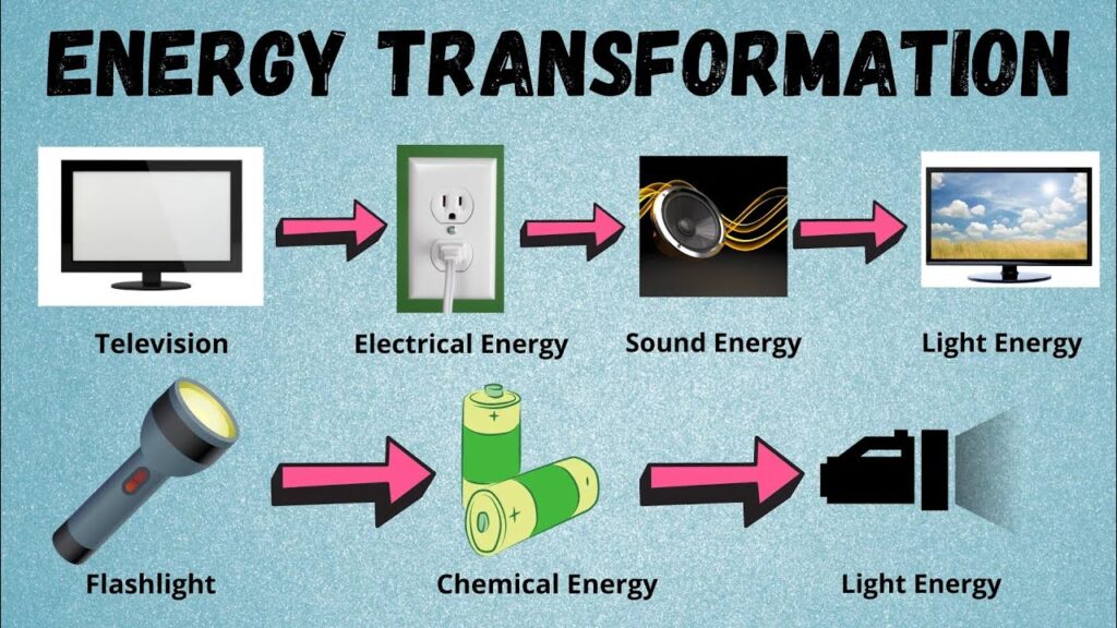 Energy Transformation