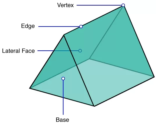 Parts of Prism