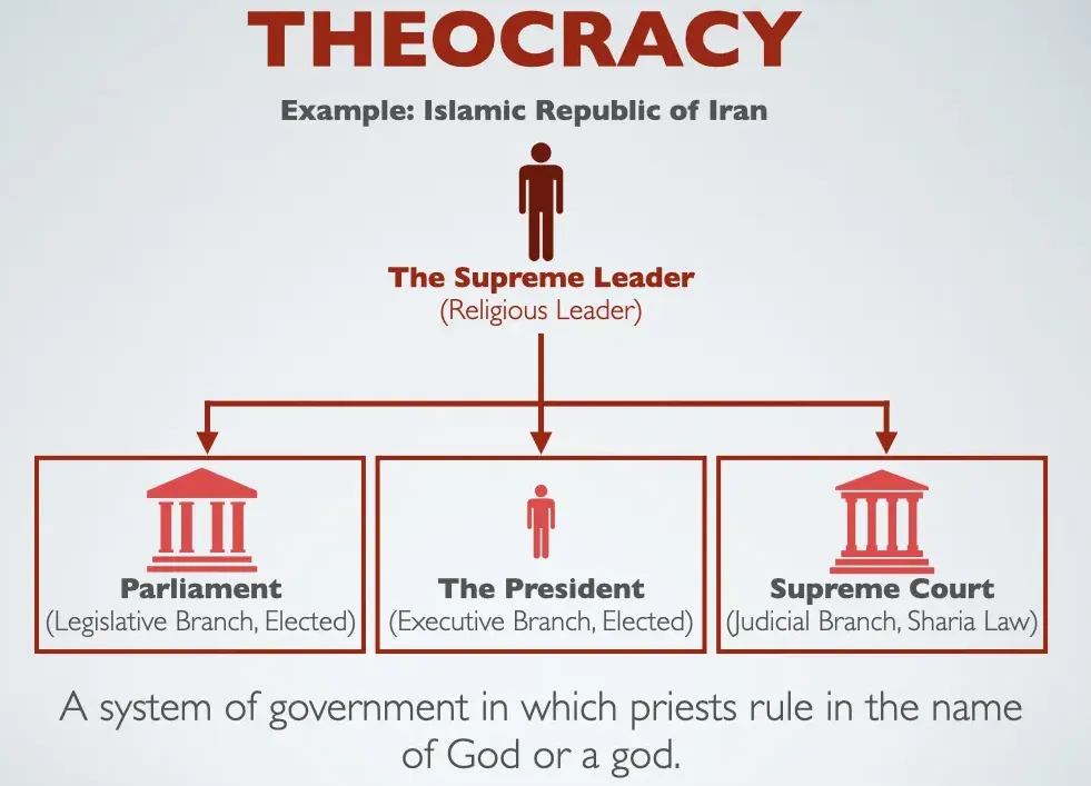 Theocracy