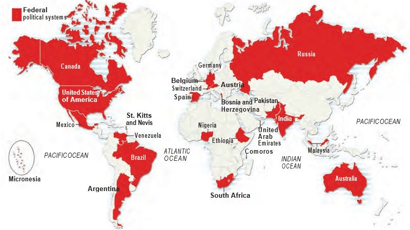 Federalism
