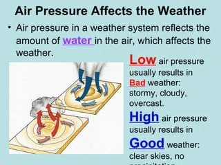 Atmospheric Pressure 