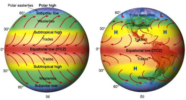 How Rotation of the Earth Affects Weather