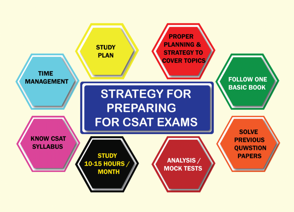 How to Prepare for UPSC Preliminary Exam