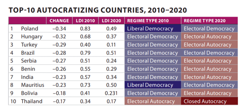 Autocracy