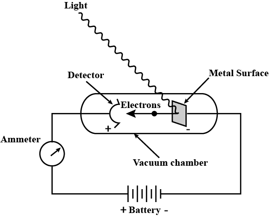 Photoelectric Effect