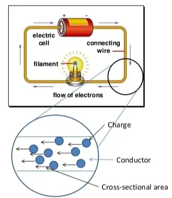 Definition of electric current