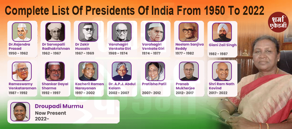 "President of India: Know More About India's Highest Office"