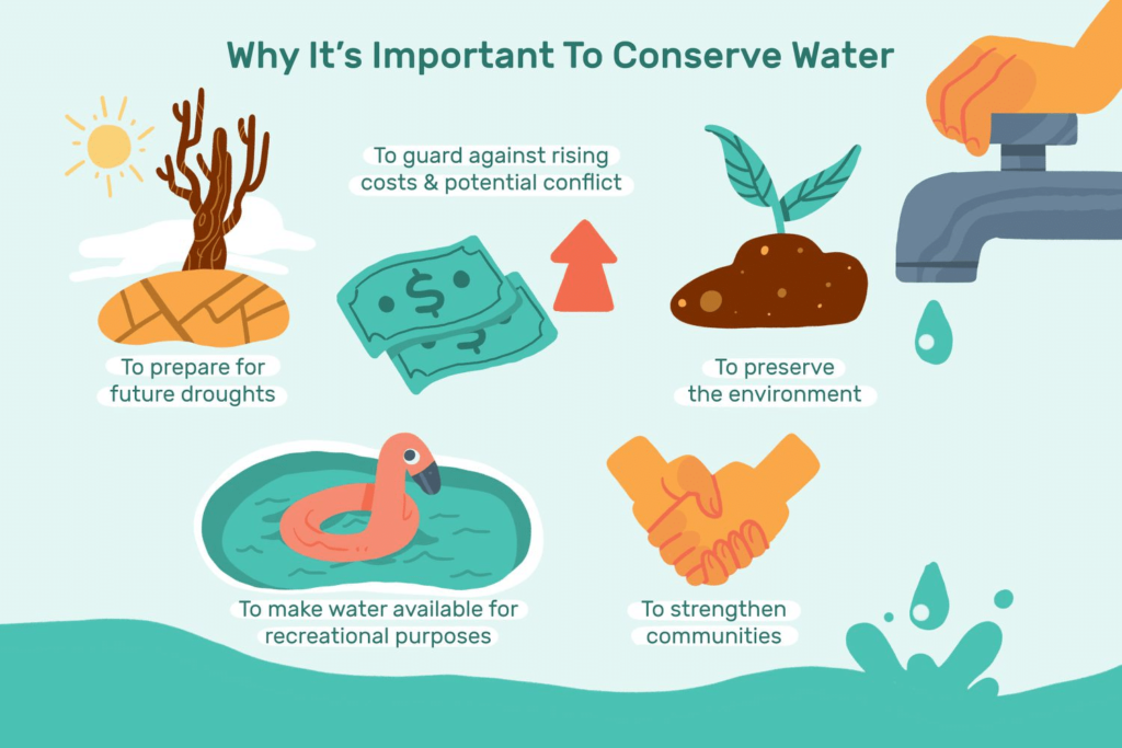 Why Should We Save Water?