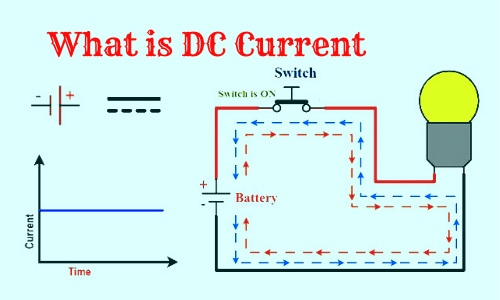 Direct Current (DC)