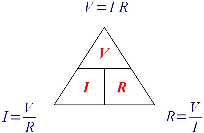 Ohm's Law 