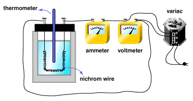 Electric Current Measurement